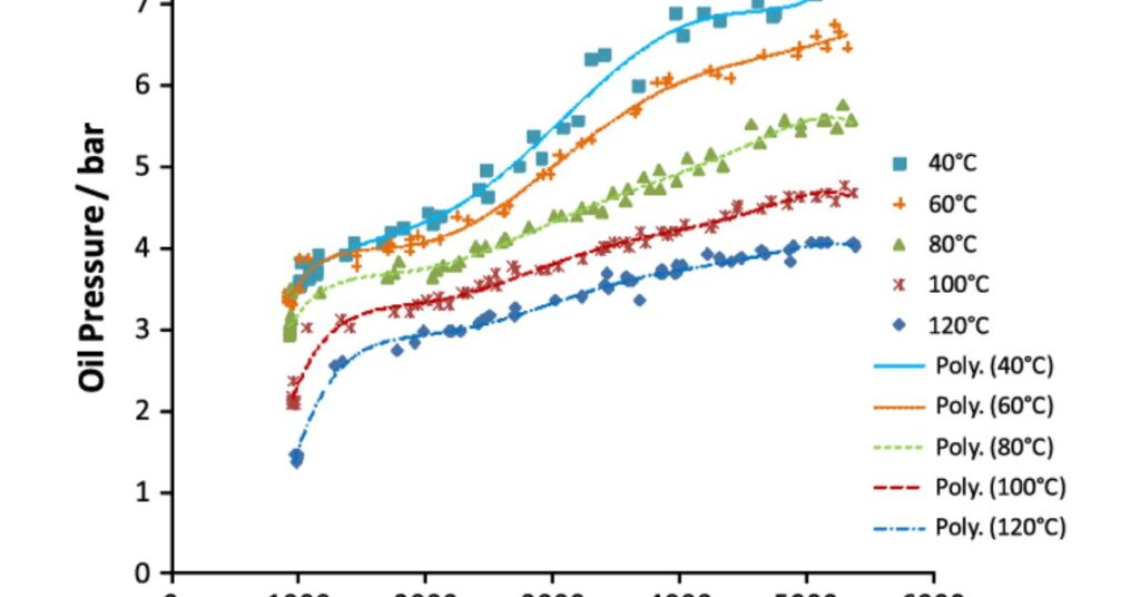 Engine-Oil-and-Temperature